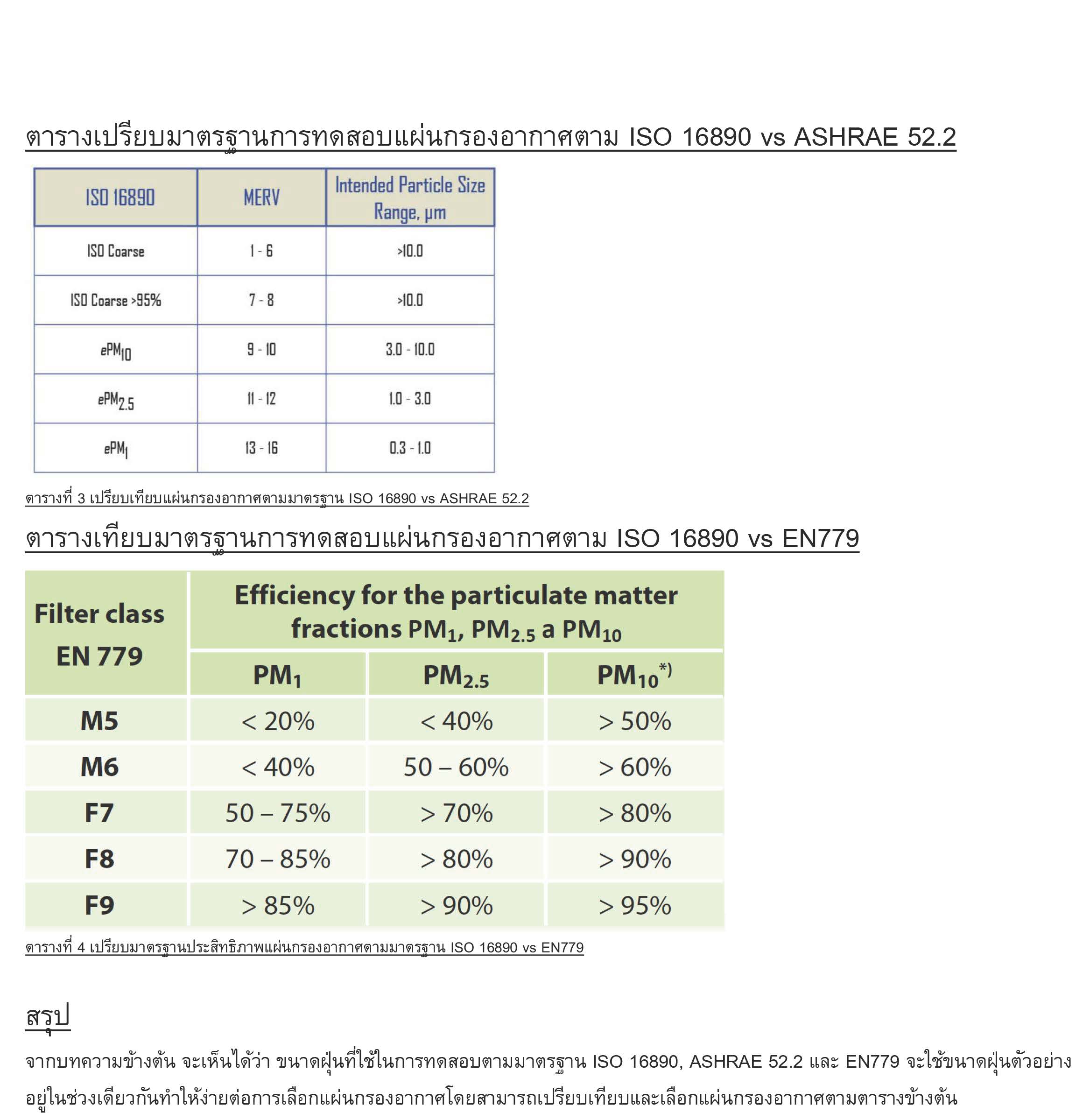EN779 ASHRAE522 ISO16890 Page 4