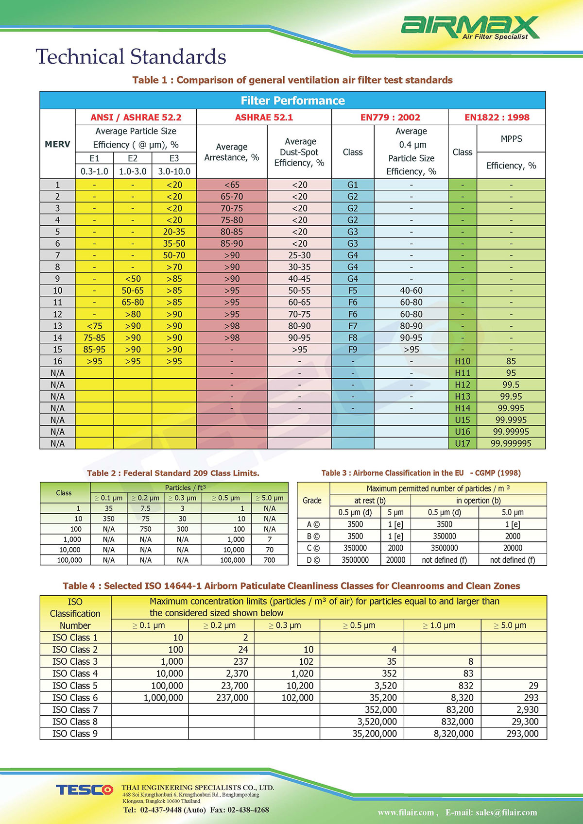 ashrae mini